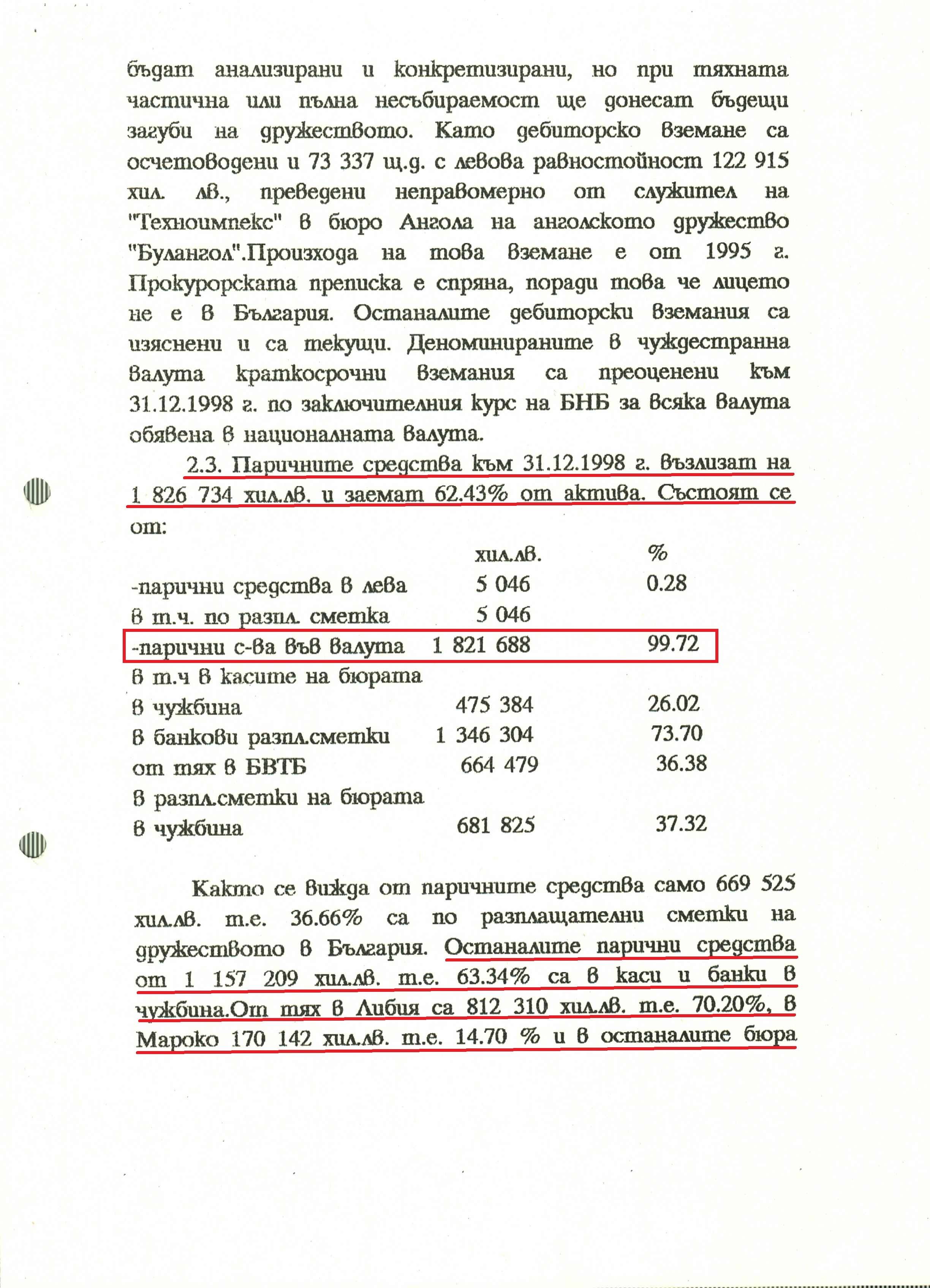Активи и валута кеш по сметки на Техноимпекс две седмици преди приватизацията