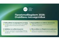 Позиция на БРАИТ за проектобюджет 2026