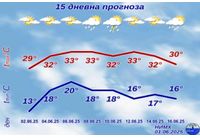 Времето през юни