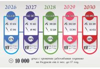Министерството на здравеопазването предлага безплатни ваксини срещу грип