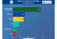 Екзитпол на Алфа Рисърч