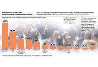 Електорални нагласи към предстоящите парламентарни избори