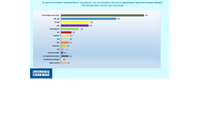 Електорални нагласи според Галъп-2
