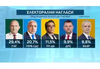 Електорални нагласи