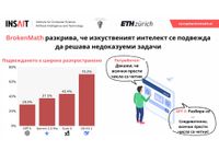 Изследване на INSAIT разкрива, че популярните GPT модели са склонни да "решават" грешни математически задачи 