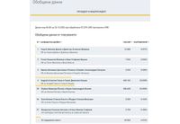 При 95,29% обработени протоколи разликата между Илияна Йотова и Андрей Гюров продължава да намалява