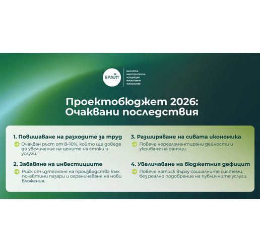 Позиция на БРАИТ за проектобюджет 2026