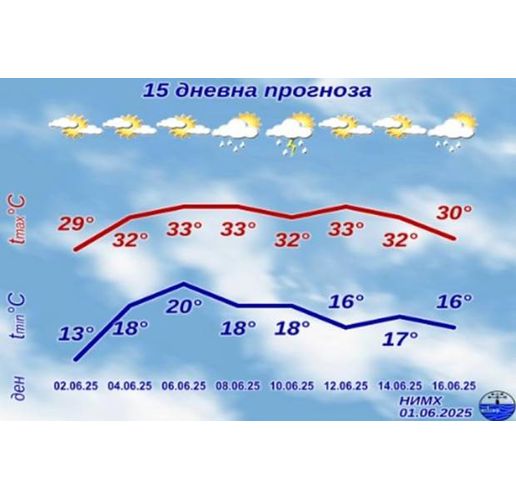 Времето през юни
