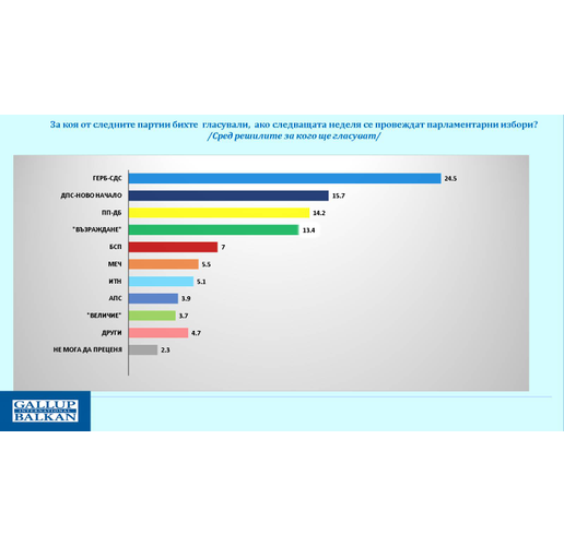 Електорални нагласи – юни 2025 г.
