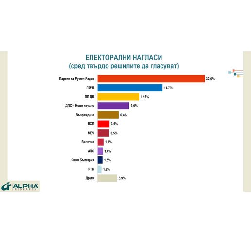 Електорални нагласи