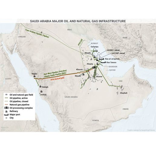 Петролопроводът Изток-Запад в Саудитска Арабия