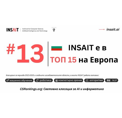 Българският INSAIT изпревари университетите в Оксфорд, Лондо, Амстердам и Берлин и се нареди на 13-то място в Европа