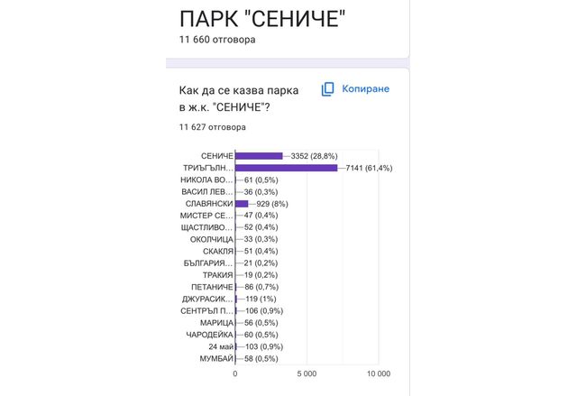  Врачани искат новият парк в кв. "Сениче" да се казва "Триъгълникът"