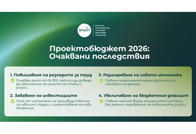Позиция на БРАИТ за проектобюджет 2026