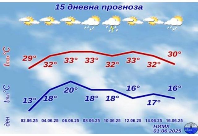 Времето през юни