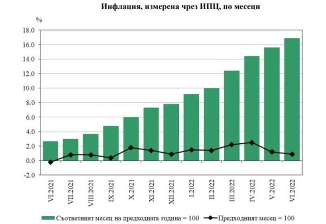 Във фейсбук профила си Лъчезар Борисов публикува предупреждение Нов исторически рекорд