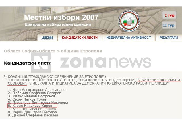 Кандидат за общински съветник от ДПС през 2007 г. е задържаният за купуване на гласове в Етрополе