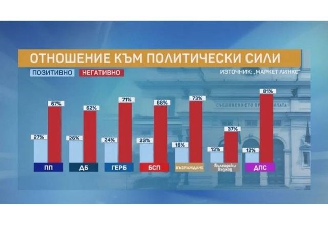 Маркет Линкс