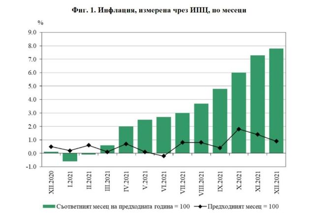 НСИ таблица инфлация