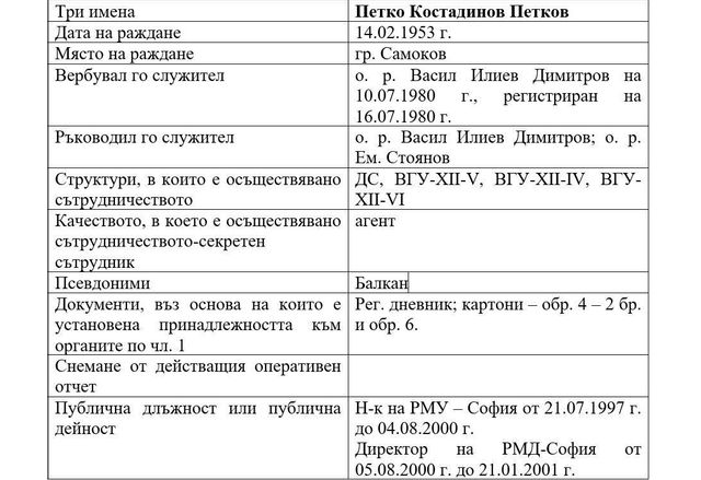 Петко Петков е бил агент на ВГУ-ДС