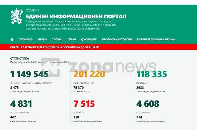 Поредно денонощие с двойно повече излекувани от Ковид-19