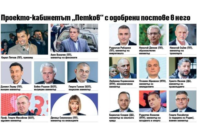 Проектокабинетът Петков