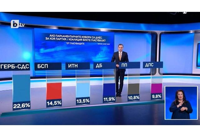 Резултатите от изсследването на Маркет Линкс