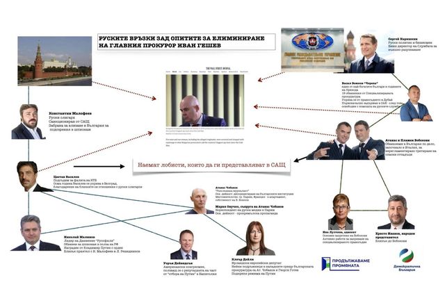 Руските връзки зад опитите за елиминиране на главния прокурор Иван Гешев