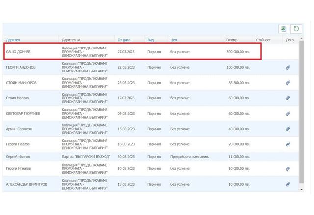 Сашо Дончев е дарил 500 000 лв. на ПП-ДБ