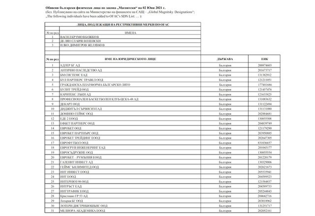 Списък на физически и юридически лица по закона Магнитски