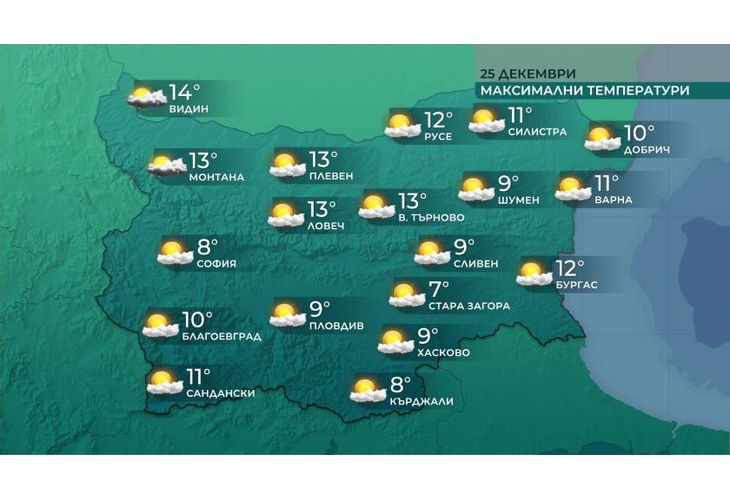 Времето на 25 декември