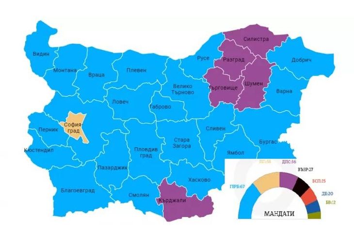 ГЕРБ си връща победата в цялата страна