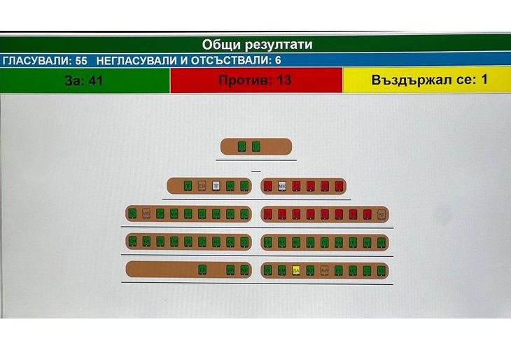 Гласуването в СОС за МОЧА