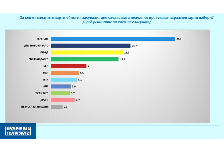 Електорални нагласи – юни 2025 г.