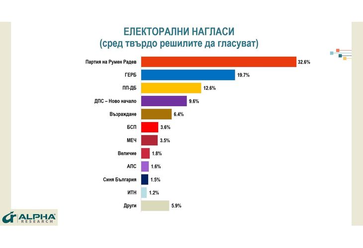 Електорални нагласи