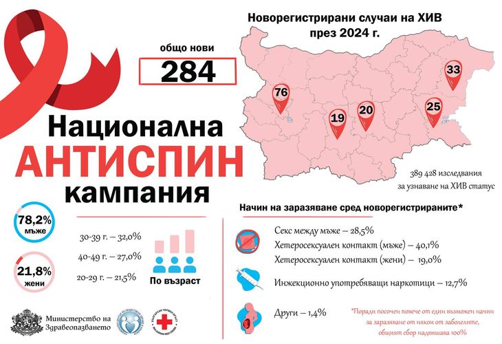 Инфографика за регистрираните през 2024 г. случаи