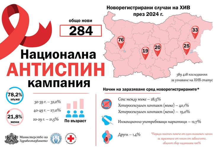 Инфографика за регистрираните през 2024 г. случаи Инфографика за регистрираните през 2024 г. случаи