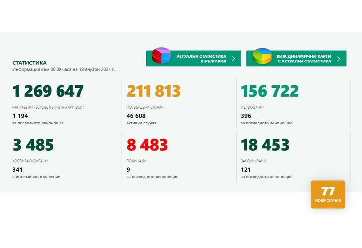 Информация към 00.00 часа на 18 януари 2021 г.