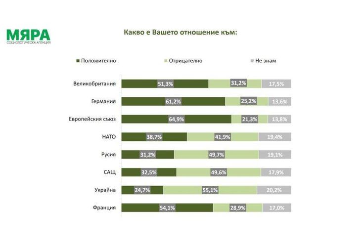 Какво е вашето отношение към
