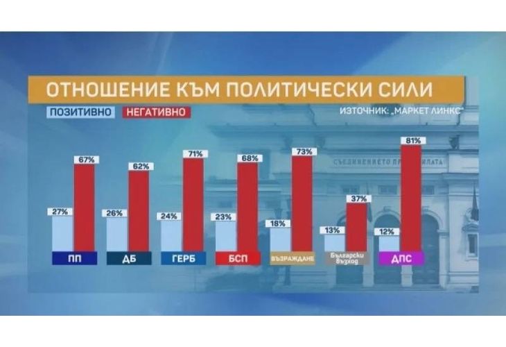 Маркет Линкс