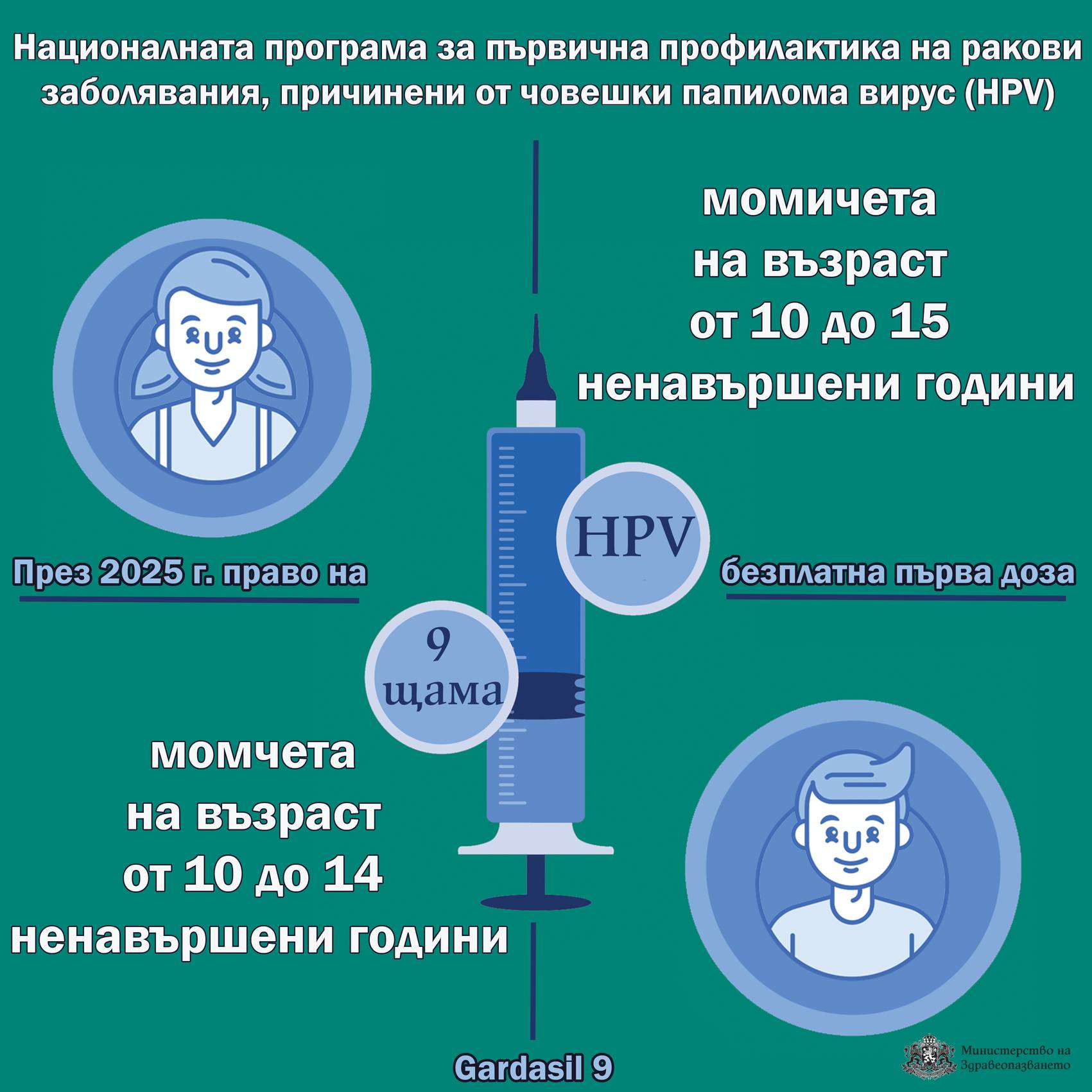 Започва безплатната ваксинация на момичета и момчета срещу човешки папилома вирус по новата програма Започва безплатната ваксинация на момичета и момчета срещу човешки папилома вирус по новата програма