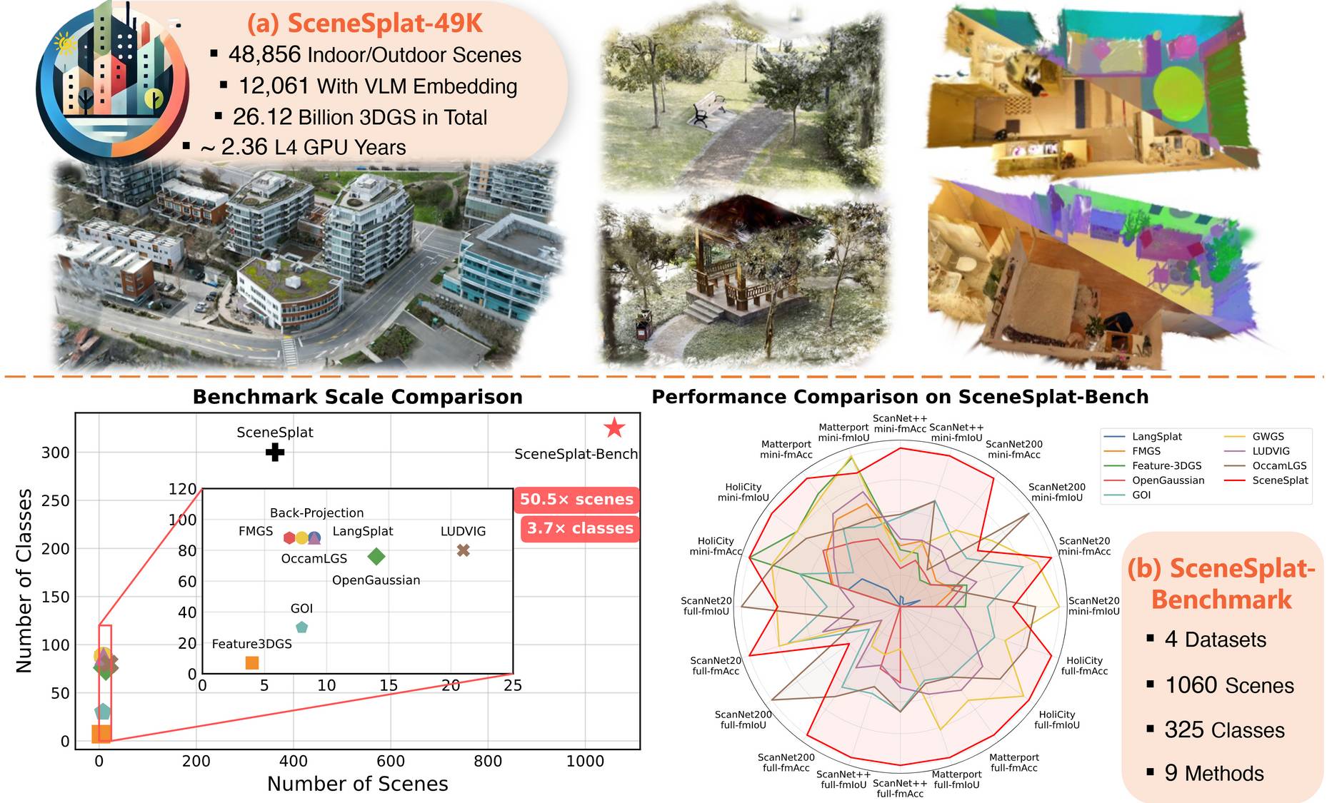  INSAIT сътвори най-голямата в света отворена 3D база данни за изкуствен интелект, който схваща език и пространство 