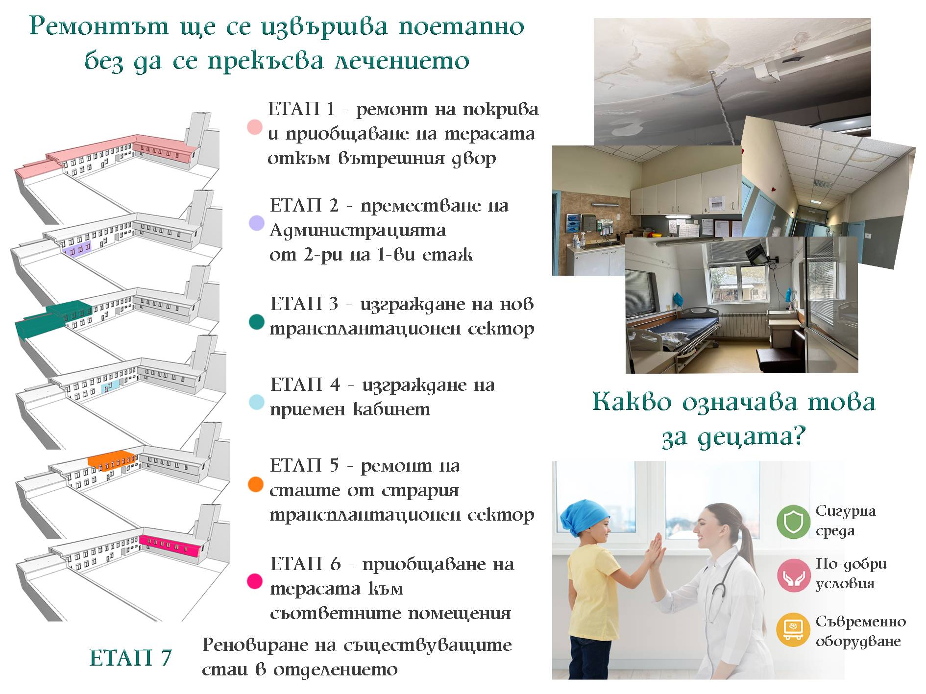 1,9 млн. евро за модернизация на детската онкохематология в ИСУЛ